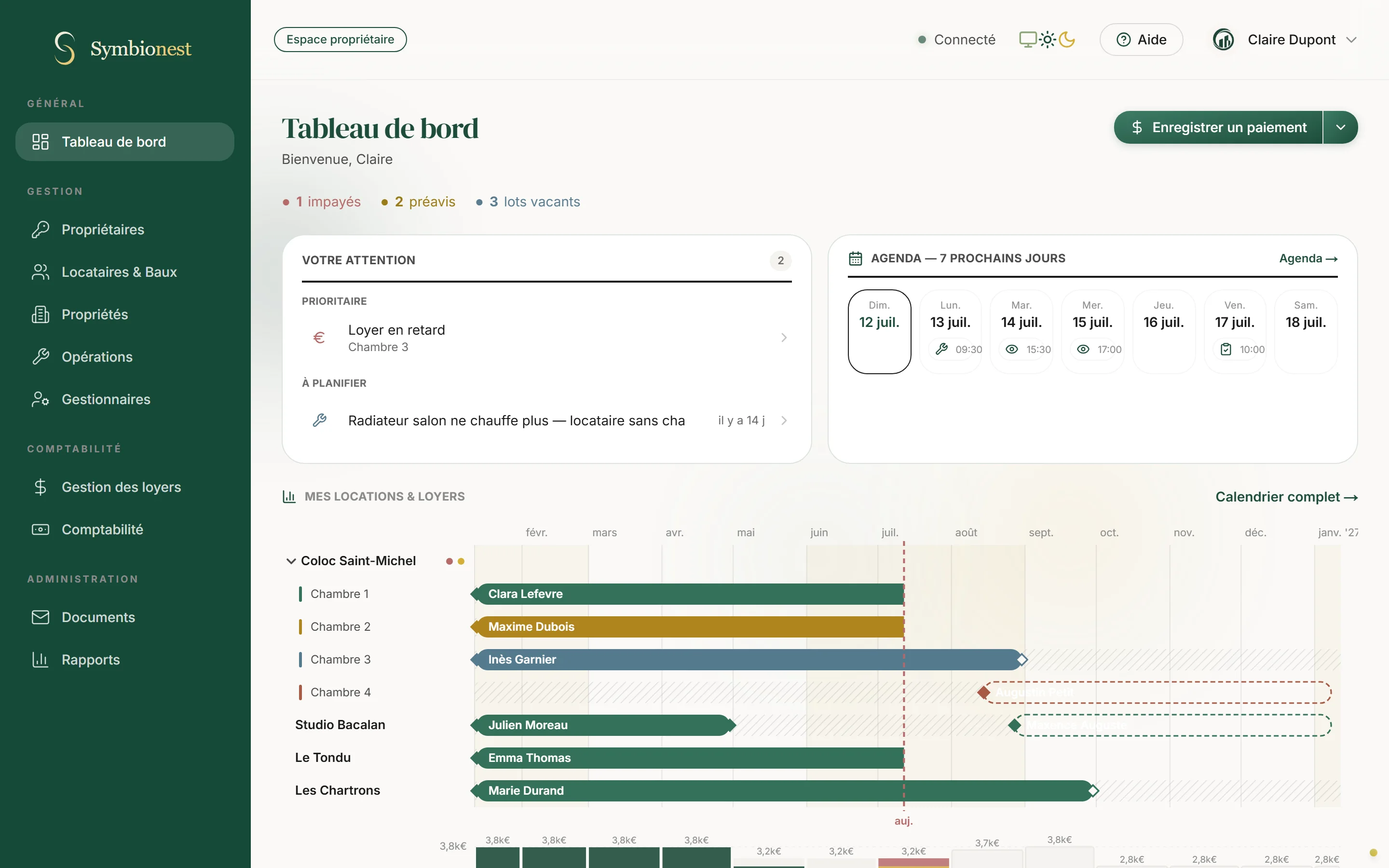Tableau de bord Symbionest - agenda, incidents, occupation et loyers